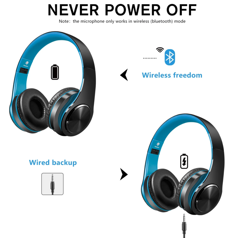 Bluetooth Headphones over Ear, Hi-Fi Stereo Wireless Foldable Headset with Soft Memory-Protein Earmuffs - Image 6